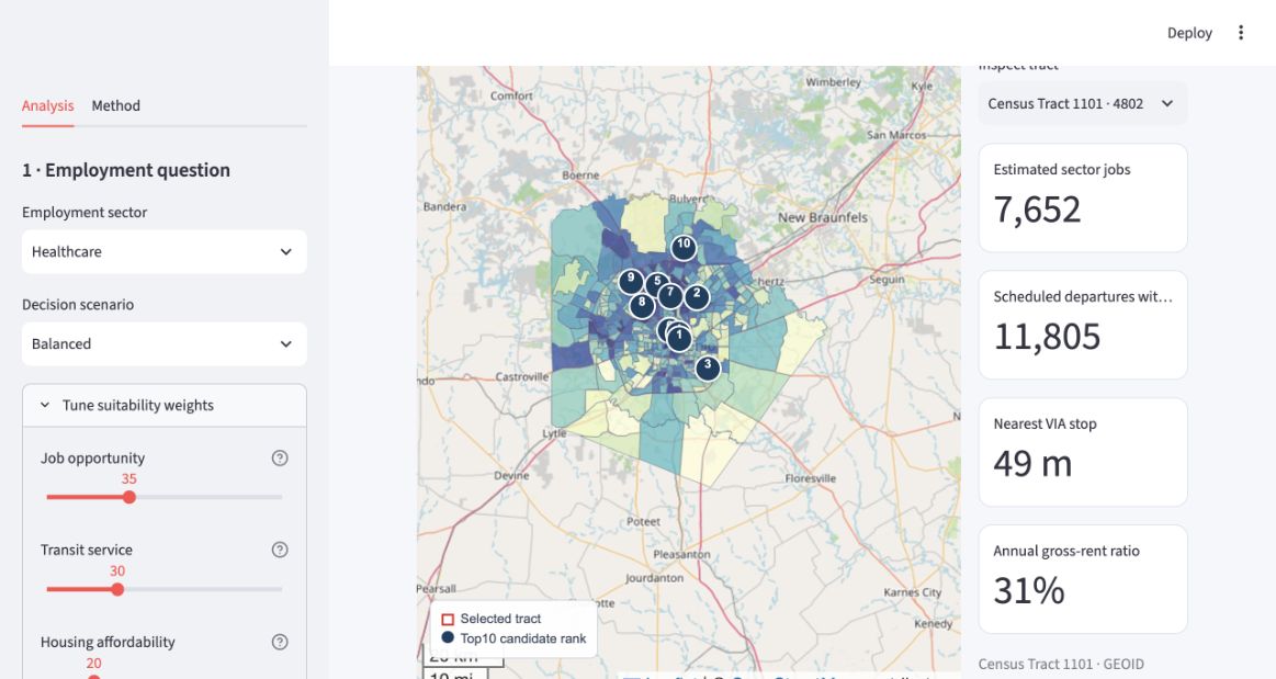 Live application view showing Bexar County tract suitability colors, the numbered Top 10 candidates, the selected tract, and its supporting indicators
